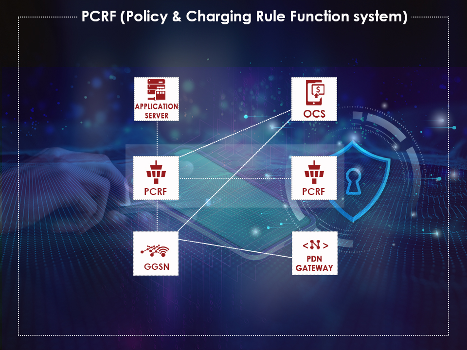 architecture of a policy and charging rules system for telecommunications developped by Ouroboros