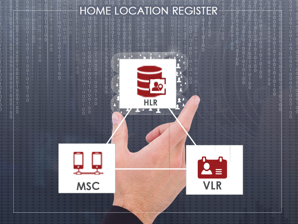 hlr, home location register network architecture. Base de données des abonnés mobiles.