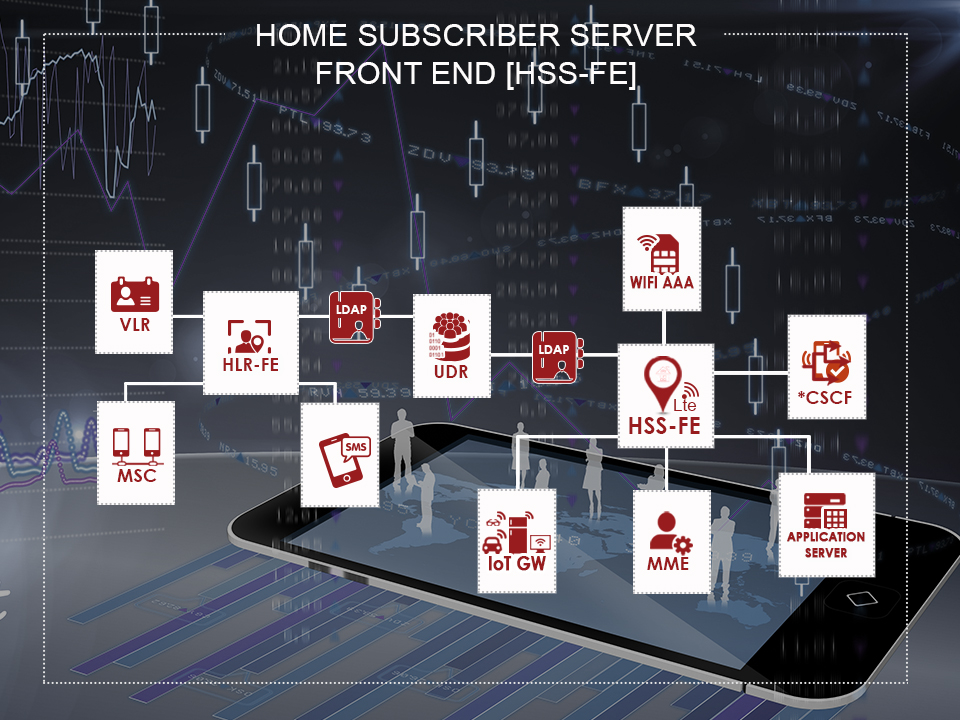 Architecture of Ouroboros Home Subscriber Server