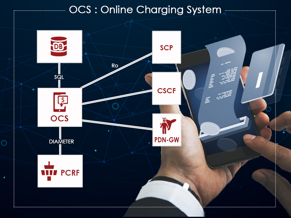 architecture of Online Charging System (OCS)